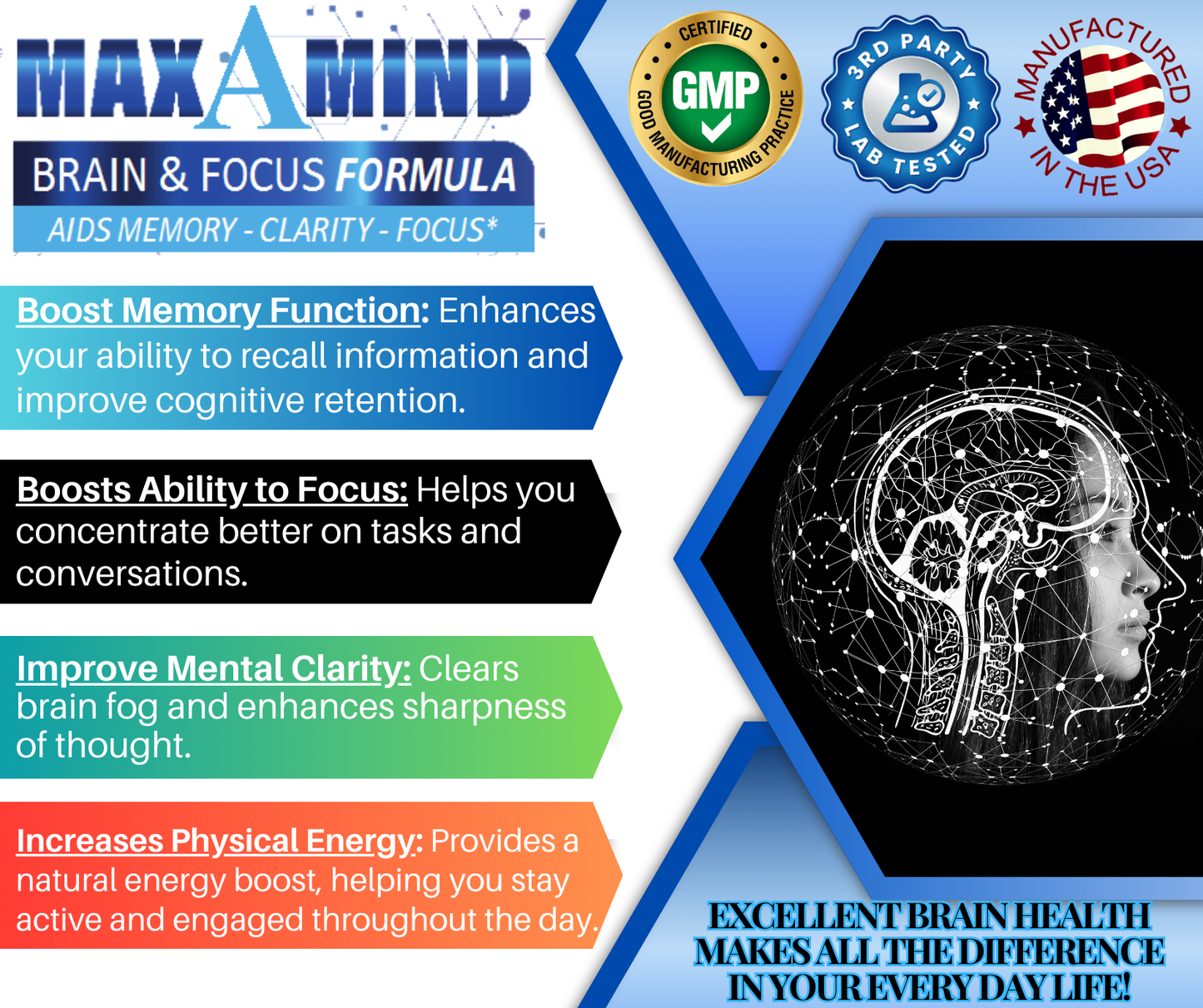 MaxAMind Brain Focus Formula - Premium Nootropic Brain Supplement, for Men & Women - Caffeine-Free Focus Formula Capsules for Concentration, Memory Support, Improve Mental Clarity and Alertness