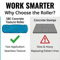 Concrete Texture Rollers–The "Original" Weathered Flagstone Texture Roller